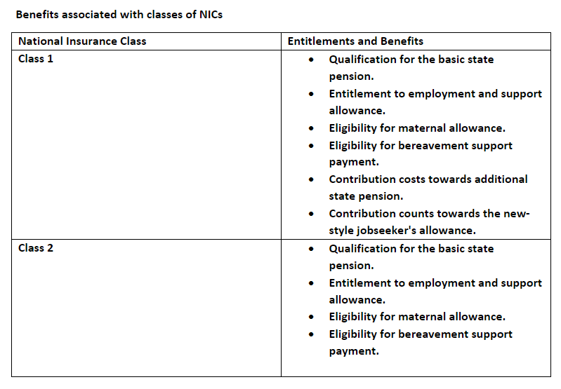 Jeremy Hunt’s Autumn Statement & National Insurance Change 2024 by