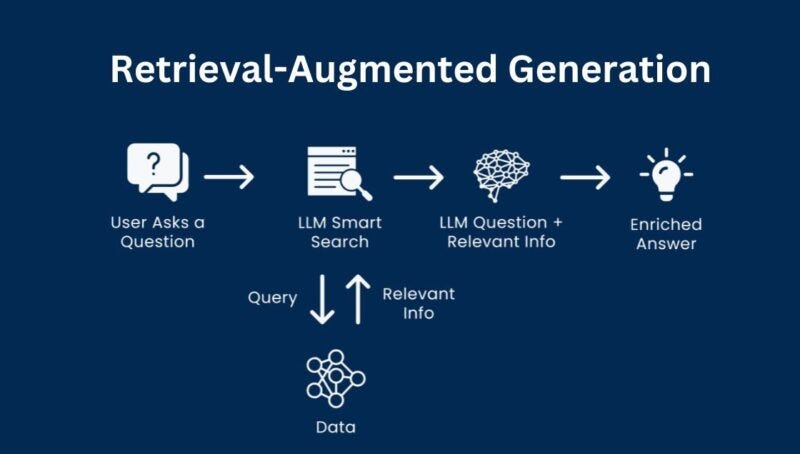 AI Model Compression & Efficient RAG Pipelines: Scaling LLMs for Speed ...