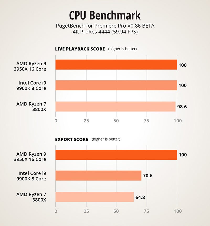Best Processor for Video Editing Top Picks for Pros by Wemmy gold