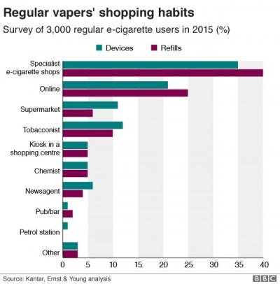 Use local SEO to market your vape shop (16 steps) | by Danny H | Medium