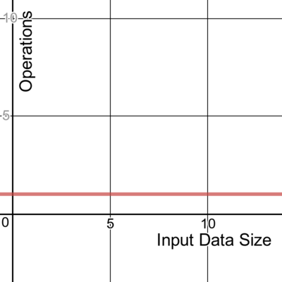 ALGORITHM / 鬱P Gemini Goes Insane — How Should I Update? [Essay]