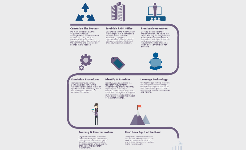 8 Steps Every Company Needs to Know for Success in Regulatory Change ...