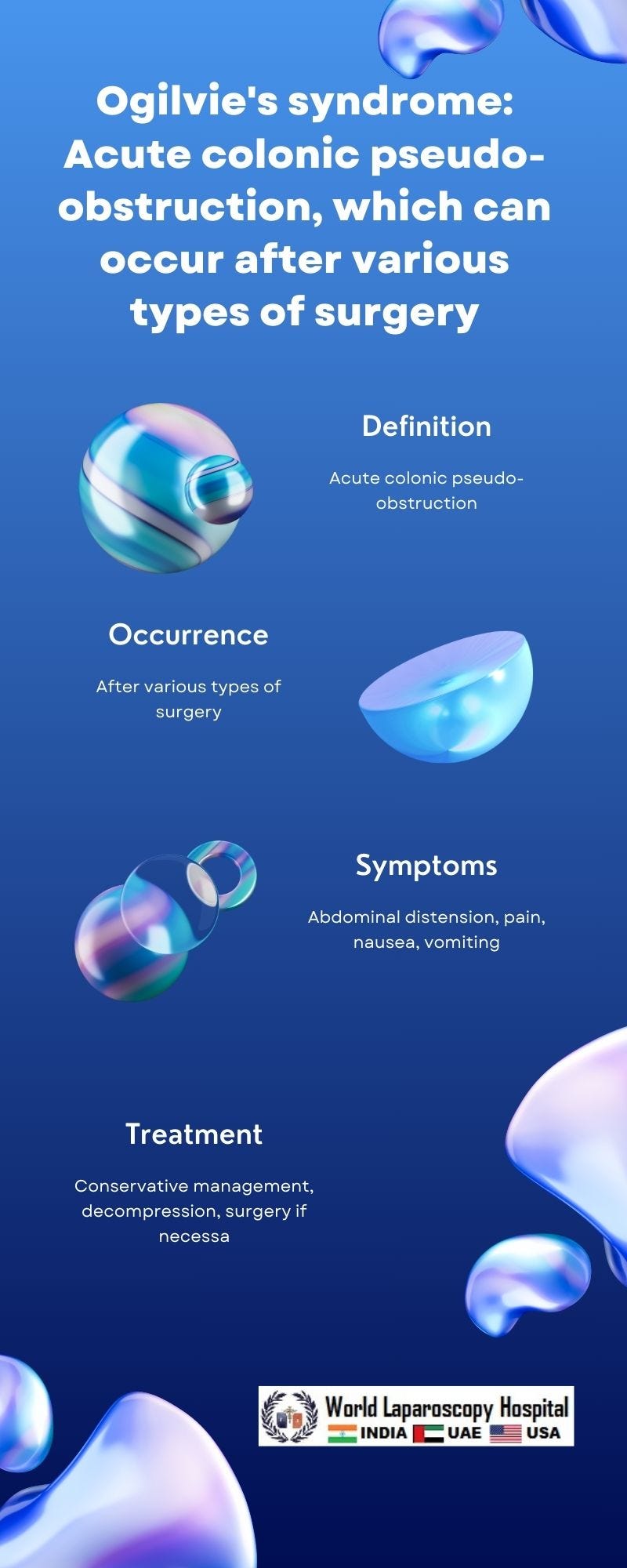 Ogilvie’s syndrome: Acute colonic pseudo-obstruction, which can occur ...