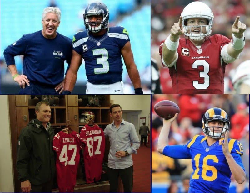 The NFL Continuity Index Part 1. Can measuring how similar an NFL team