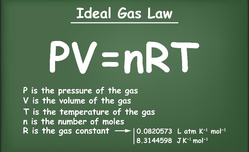 365 Days of Climate Awareness 33 — The Ideal Gas Law, by The Good Men  Project, Greener Together