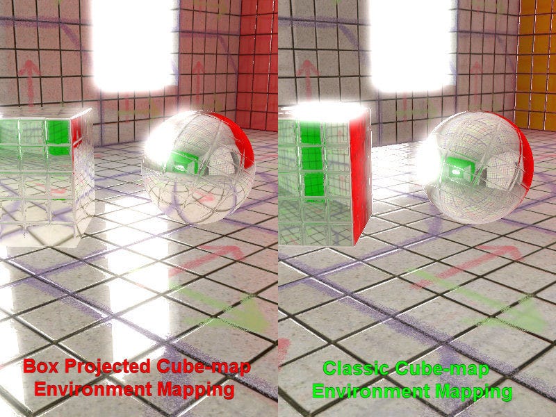 Lighting & Rendering in Unity 5. Most of this overview is applicable to