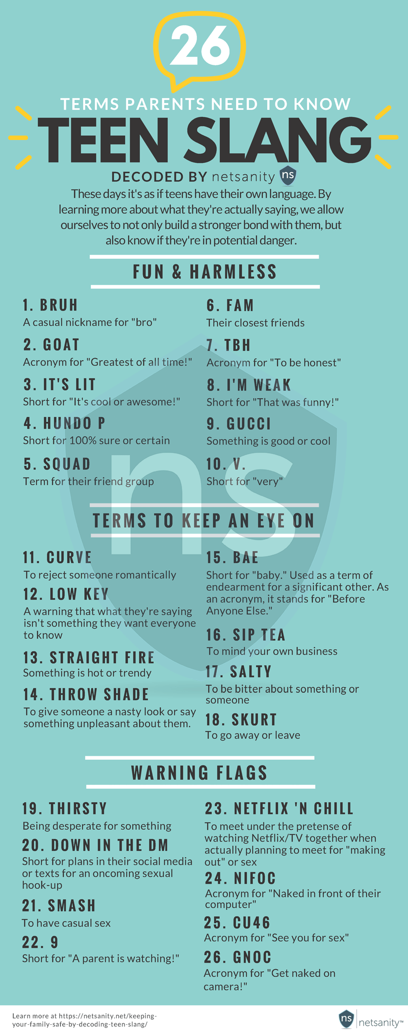 Decoding Teen Slang. *Our teen slang guide now updated for… | by Robin  Petrovsky | Medium