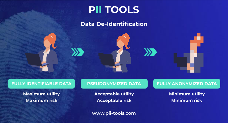 SaaS Data Privacy: In a Nutshell. Before the era of SaaS arrived… | by ...