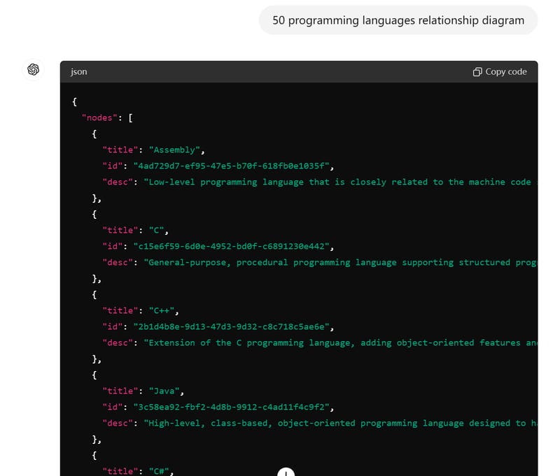 Use ChatGPT to create a programming language relationship diagram | by ...
