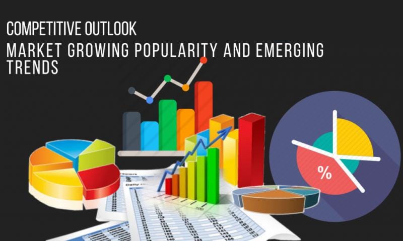 Global Mobile Modular Storage Solutions Market Size, Share, Strategies, Key Manufacturers, Trends…