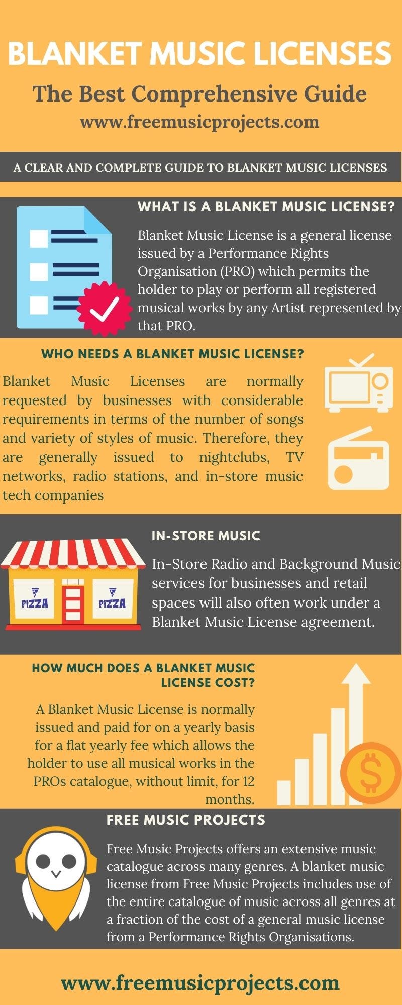 Ultimate Guide To Blanket License Music by G Harris Oct, 2024 Medium