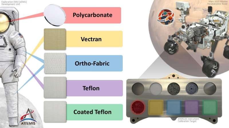 Testing Mars-Resilient Spacesuit Materials