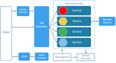 7 Best Courses to learn ASP .NET Core and MVC for Beginners in 2024 | by  javinpaul | Javarevisited | Medium