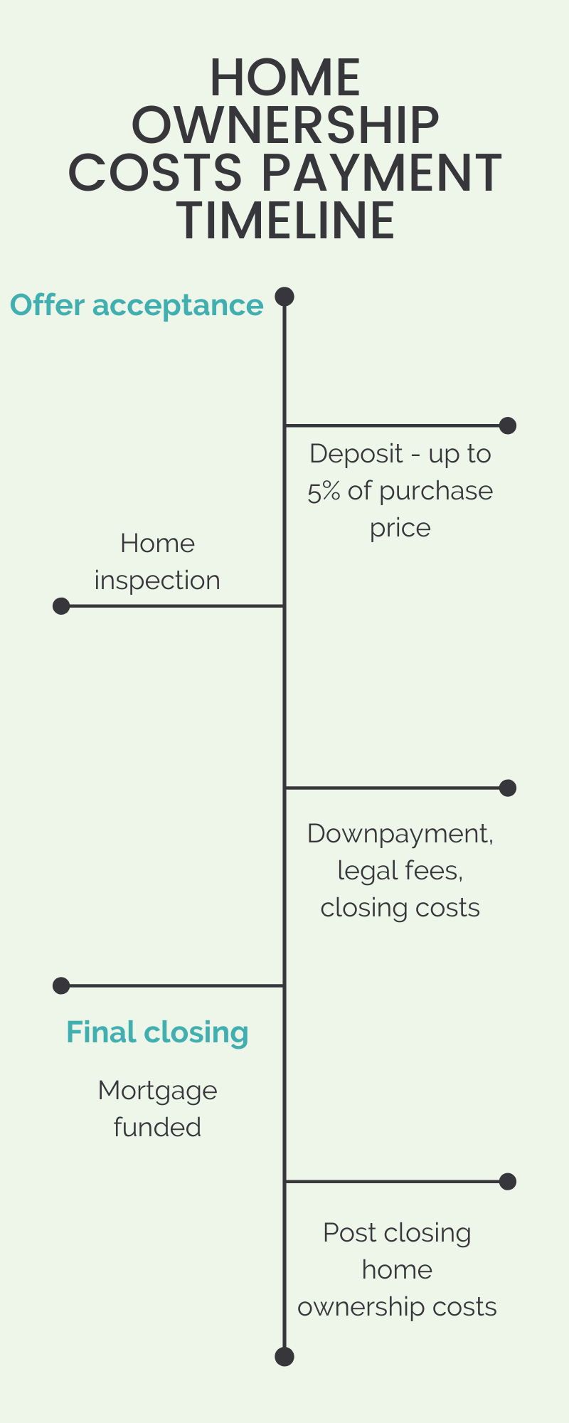COMPREHENSIVE BREAKDOWN OF FINAL CLOSING COSTS by Iris Medium