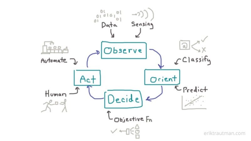 How Artificial Intelligence is Closing the Loop with Better Predictions ...