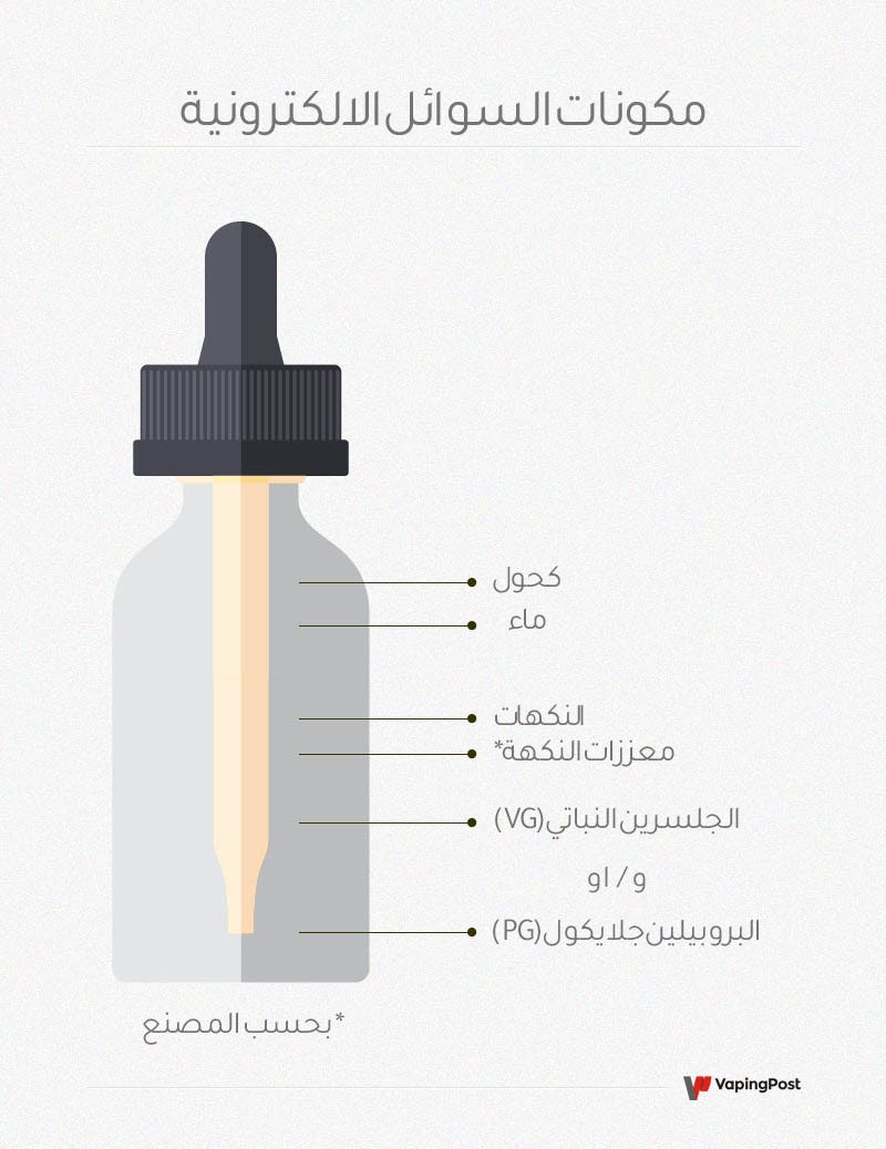 افضل نكهة فيب للمدخنين. أفضل نكهات الفيب للمدخنين | by فيب مود | Medium