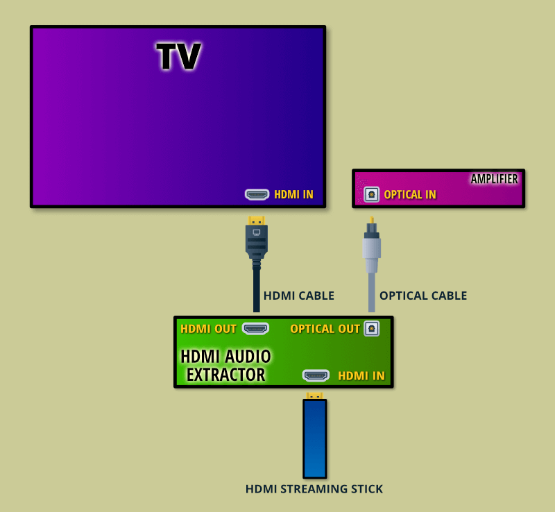 HDMI Audio Extractor A Guide for Beginners 2023 by AV Access Medium