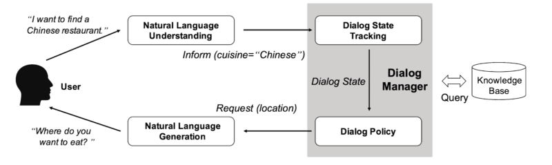 How I made a “Chatbot” using Python! | by Aafiya Choudhary | AI Mind