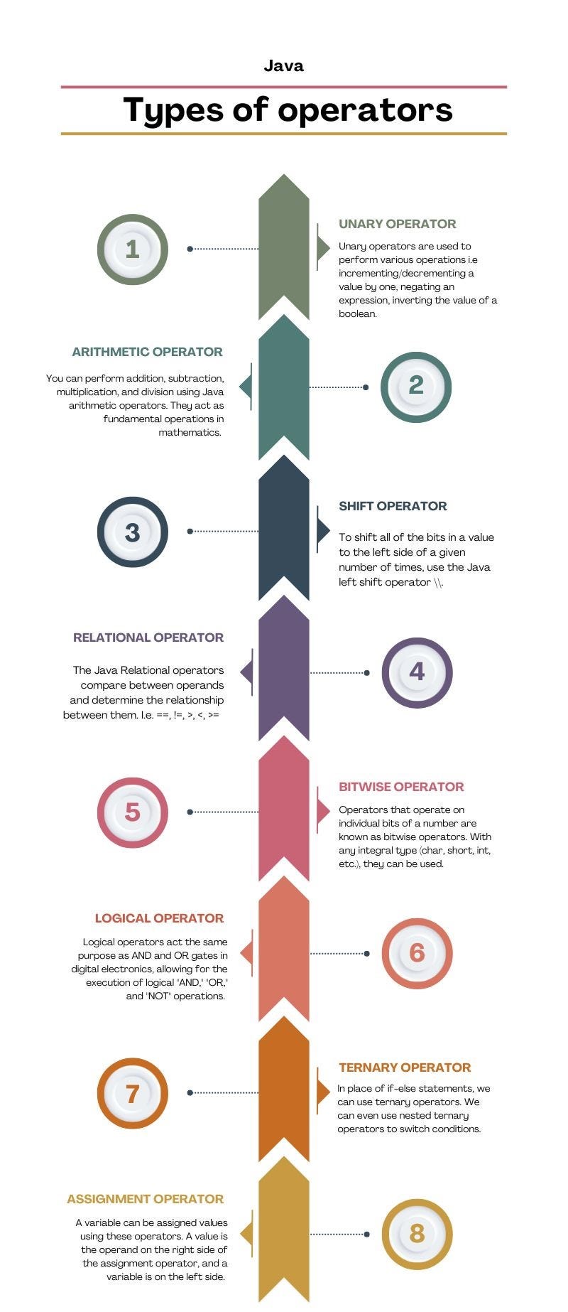 What are the different types of operators? by Mayanknegi Sep, 2024