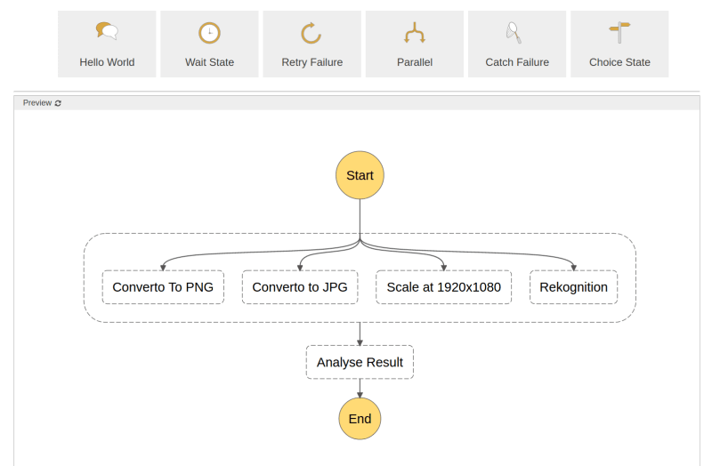 Lambda Function on AWS (Part 1). Explaining what is AWS Step Functions by Abdullah Ayad Medium