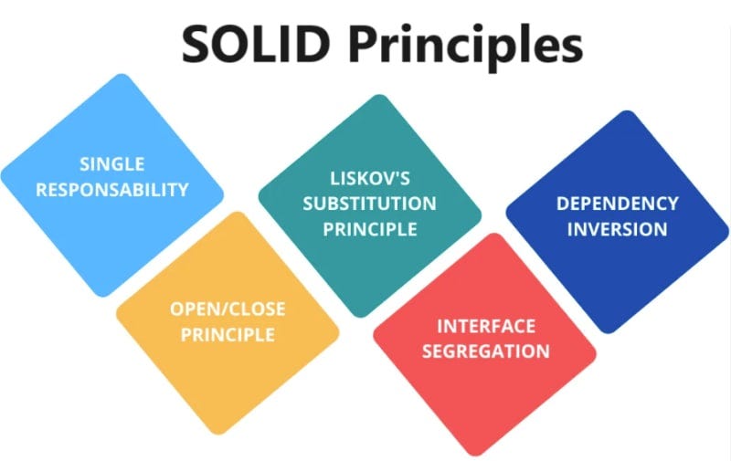Quick guide to SOLID principles in Java for interviews | by Manan ...