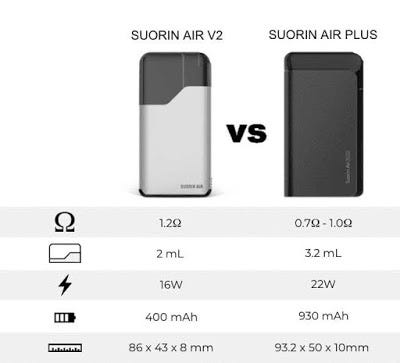 Suorin Air Plus vs. Suorin Air. When it comes to refillable pod systems… |  by Vapor Leaf (Vaporleaf) | Medium