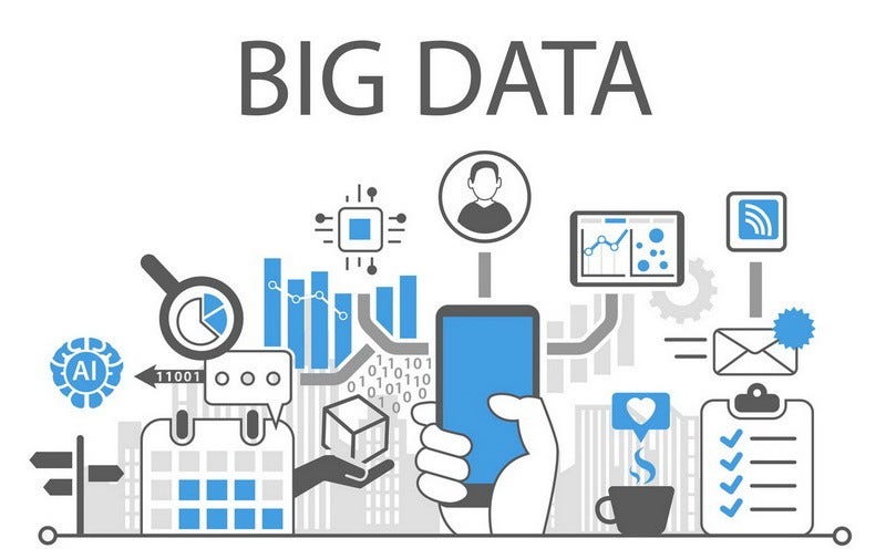 Big Data and its Various Aspects. Before exploring big data, let's see… |  by Alok Gupta | Medium