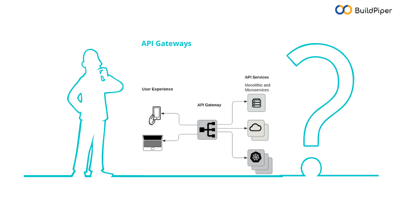 How do API Gateways Work?. Read & explore API Gateways, its… | by ...