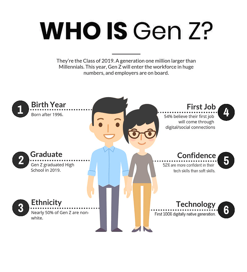 the-era-of-generation-z-did-you-know-that-generation-z-is-the-by