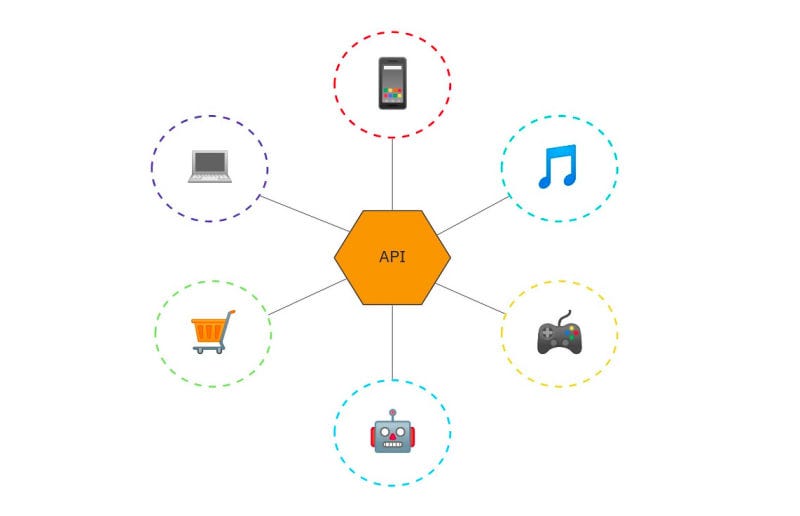 Fundamentals of REST API. 🔶 Introduction | by Emre Özkaya | Medium