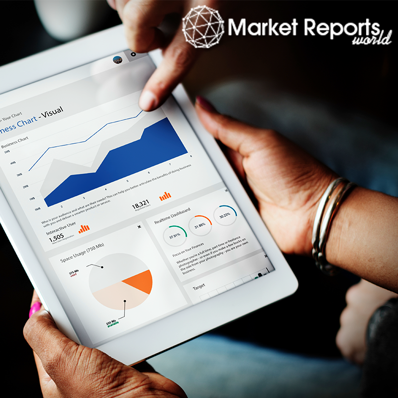 Devops Platform Market 2023 2030 Size Segment And Analysis By Devops Platform Market 2023 2030 Size Segment And Analysis By