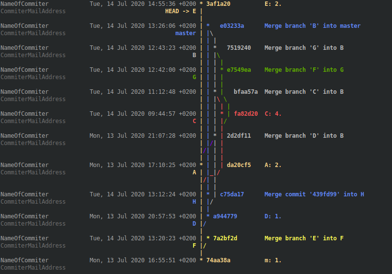 A Guide To Git: Branches And Merging | By Nilay Majorwar | Programming ...