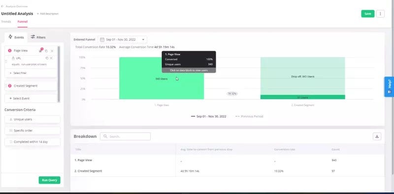 How to Build a Churn Prediction Model to Predict Customer Churn | by ...