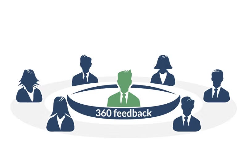 Best 360 Degree Feedback Tools to Drive Employee Growth