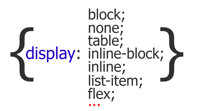 Understanding The Display property | by Bami Ogunfemi | devcareers | Medium