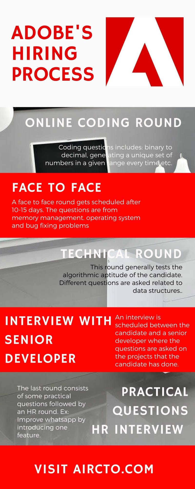 INFOGRAPHIC: Adobe’s Hiring Process | by AirCTO | Medium