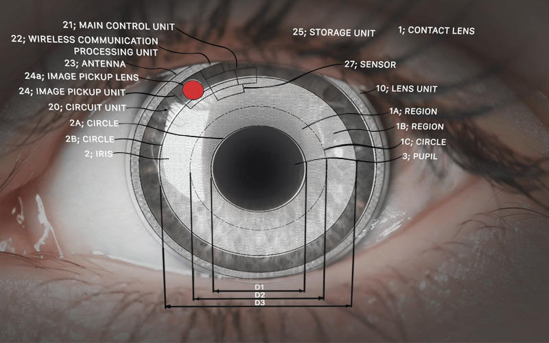 Sony’s Smart Contact Lens Will Blow Your Mind Away! by d‘wise one