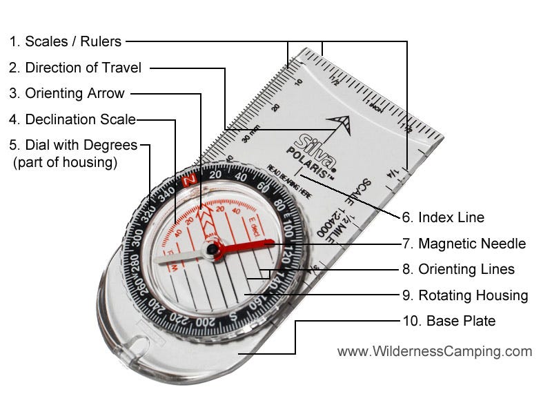 How to use a Compass in Survival Gear List? | by Survival Gear | Medium