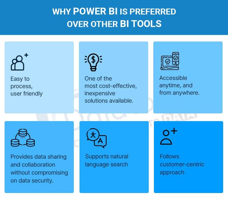 A Definitive Guide to Power BI for Beginners by Kavika Roy Medium