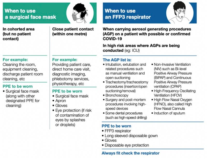 Silver Linings Handbook: Tips for the Covid Cohort Chapter 2 — History and Assessment — by Dr…