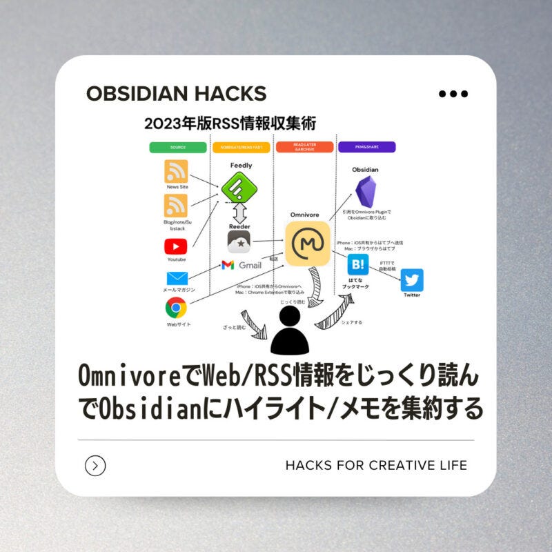 OmnivoreでWeb/RSS情報をじっくり読んでObsidianにハイライト／メモを集約する