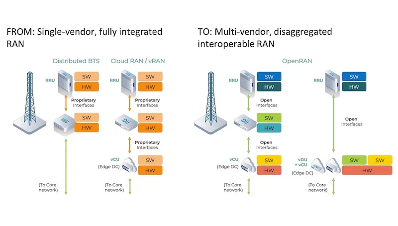 AMD SoC Fuels Open RAN Designs for Meta’s Evenstar Effort | by DUWB ...
