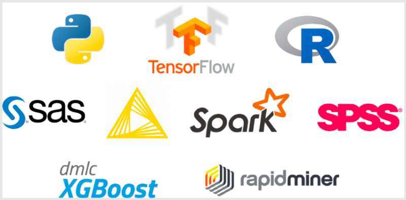 Python for data science. Generating random numbers using the… | by ...