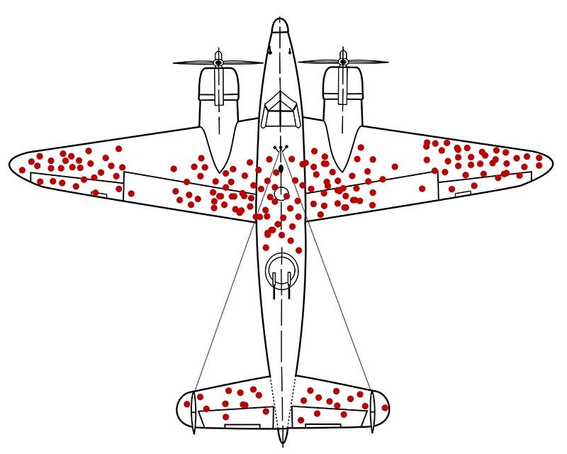 What is the Survivorship Bias?. Phrase of the week