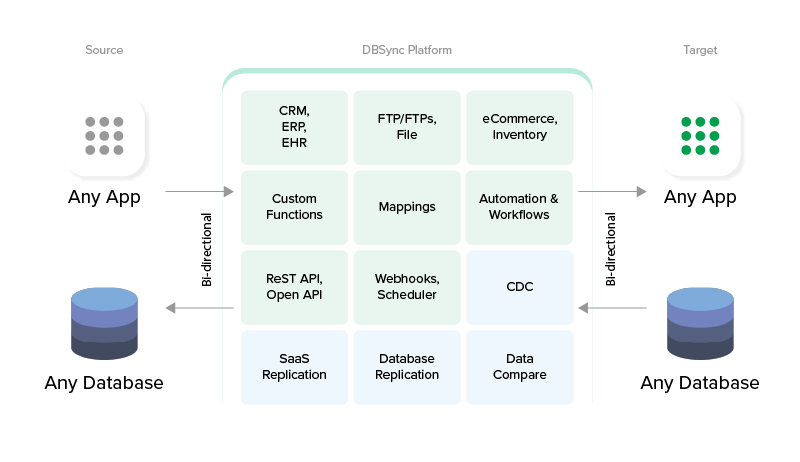 Application integration architecture — full guide