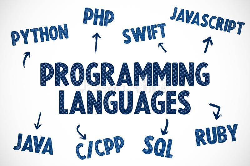Getting Started as a Programmer. Overview: An Intro to Programming | by ...