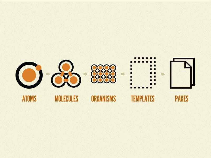 An Introduction to Atomic Design for Web Designers | by My Updates | Medium