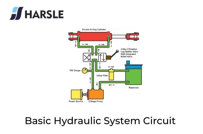 Basic Hydraulic Components