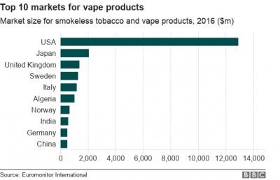 elfbar nachfüll pod läuft aus Vape SEO Services in Pakistan: Boost Rankings & Sales main image 0
