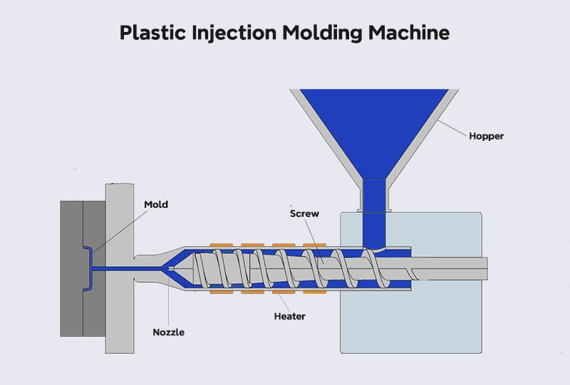 What is Plastic Injection Molding A Newin’s Guide by Sogaworks Medium